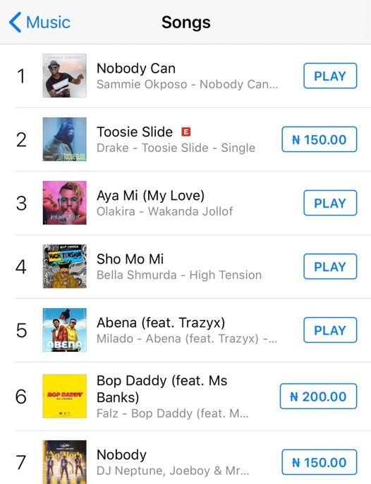 Sammie Okposo's "Nobody Can" Hits #1 On iTunes Nigeria! 2
