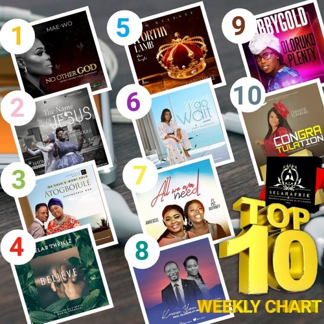 Official SelahAfrik Top 10 Gospel Songs Of The Week | 10th Jan. 2021