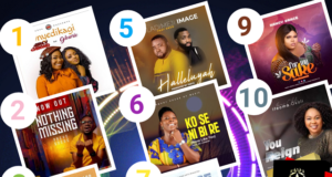SelahAfrik Official Top 10 Gospel Chart Of The Week | 24th – 28th April, 2021 selahafrik chart
