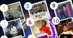 SelahAfrik Official Top 10 Gospel Chart Of The Week | 17th – 24th July, 2021 New Gospel Songs