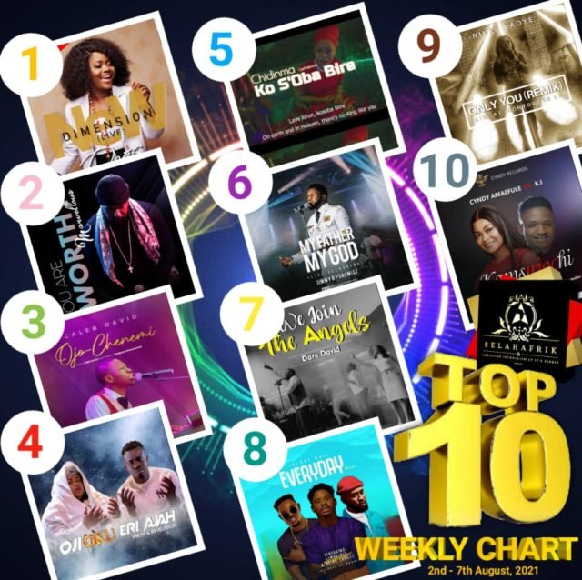 SelahAfrik Official Top 10 Gospel Singles Of The Week | 2nd – 7th August, 2021