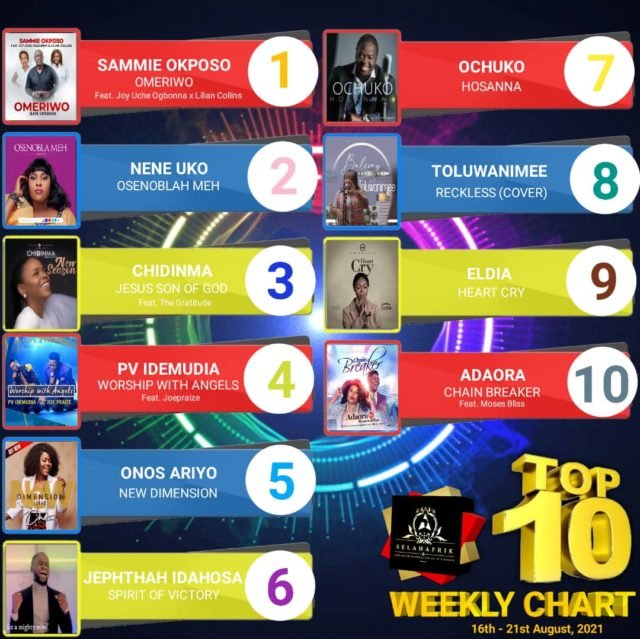 Top 10 Gospel Chart | 16th August, 2021 - New Dimension, Others Songs