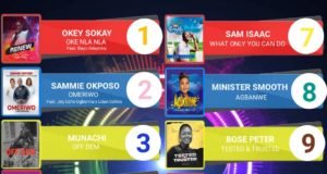 SelahAfrik Official Top 10 Gospel Chart Of The Week | 23rd – 28th August, 2021 Top 10 Gospel Chart | 23th August, 2021 - Top Gospel Singles