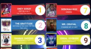 SelahAfrik Official Top 10 Gospel Chart Of The Week | 30th Aug – 4th Sept, 2021 SelahAfrik Top 10 Gospel Chart | 30 – 4th September, 2021 - Oke Nla Nla