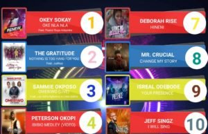SelahAfrik Official Top 10 Gospel Chart Of The Week | 30th Aug – 4th Sept, 2021 SelahAfrik Top 10 Gospel Chart | 30 – 4th September, 2021 - Oke Nla Nla