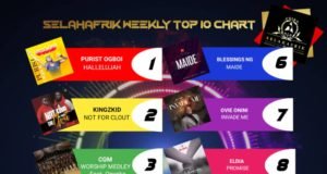SelahAfrik Official Top 10 Gospel Chart Of The Week | 13th – 18th Sept, 2021