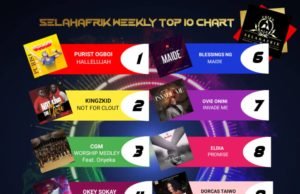 SelahAfrik Official Top 10 Gospel Chart Of The Week | 13th – 18th Sept, 2021