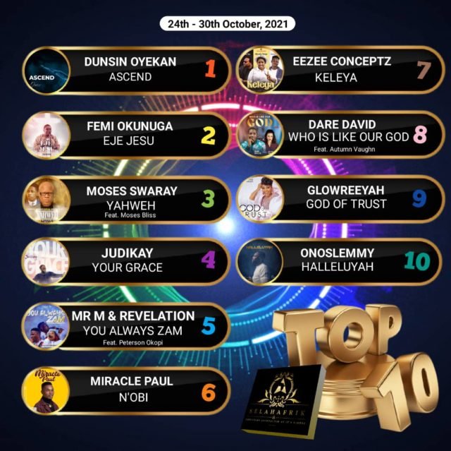 SelahAfrik Top 10 Weekly Gospel Single Chart | 25th– 30th Oct, 2021 