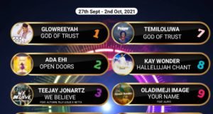 SelahAfrik Official Top 10 Gospel Chart Of The Week | 27th Sept. – 2nd Oct, 2021 Open doors by Ada Ehi