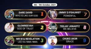 SelahAfrik Official Top 10 Gospel Chart Of The Week | 4th – 9th Oct, 2021 God of Trust, Glowreeyah,
