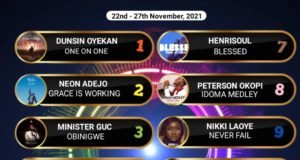 SelahAfrik Official Top 10 Gospel Chart Of The Week | 22nd – 27th Nov, 2021 My Miracle by Sammie Okposo,