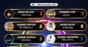 SelahAfrik Official Top 10 Gospel Chart Of The Week | 8th – 13th Nov, 2021
