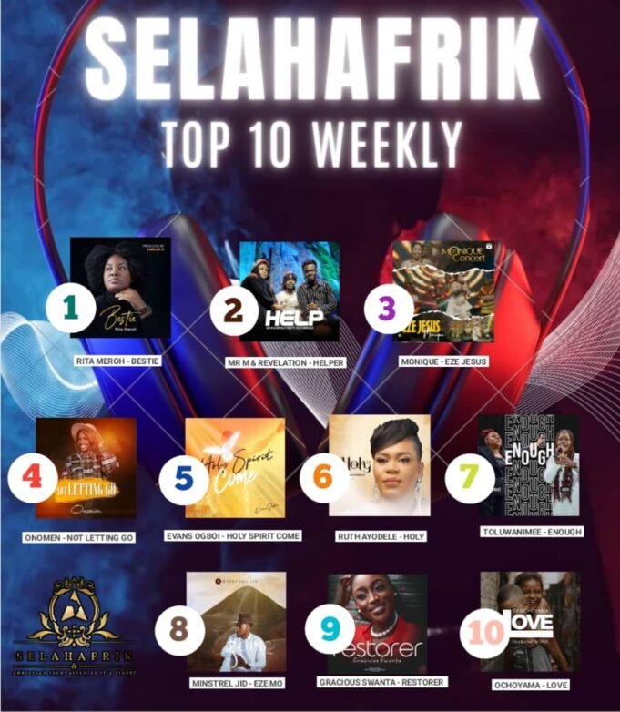 SelahAfrik Official Top 10 Gospel Chart | 13th Mar – 18th Mar, 2023