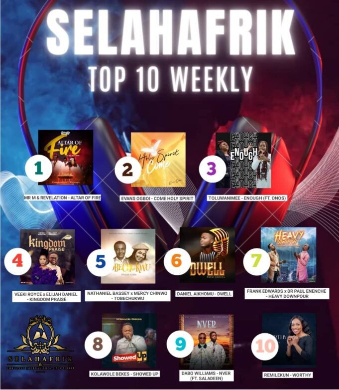SelahAfrik Official Top 10 Gospel Chart | 6th Mar – 11th Mar, 2023 Gospel Music nigeria