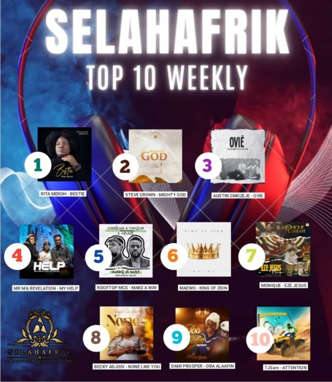 SelahAfrik Official Top 10 Gospel Chart | 20th Mar – 25th Mar, 2023 Eze Jesus By Monique & More On Selah Top 10 Chart