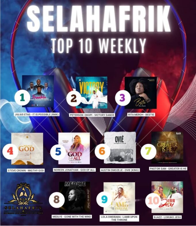 SelahAfrik Official Top 10 Gospel Chart | 27th Mar – 1st April, 2023 Peterson Okopi with Victory Dance & More On Selah Top 10 Chart
