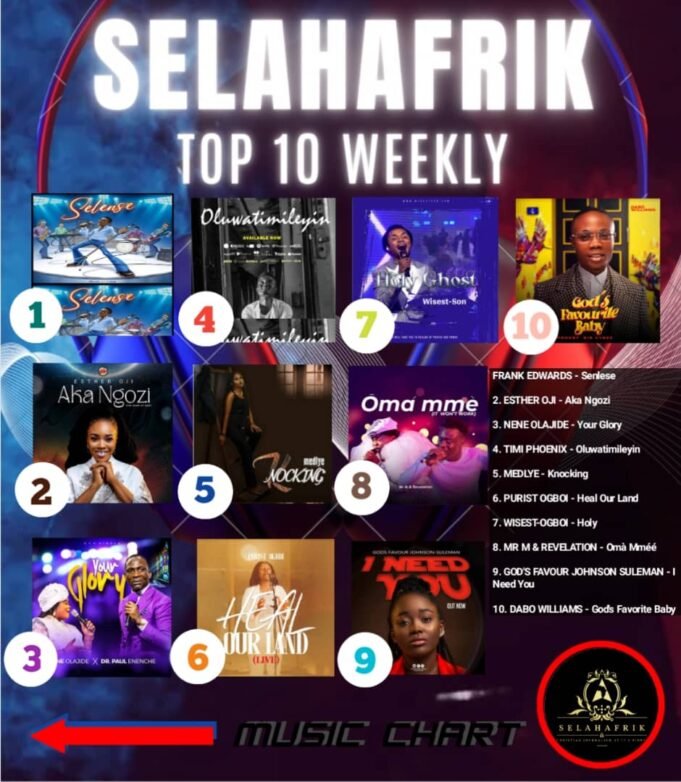 SelahAfrik Official Weekly Top 10 Gospel Chart | May 15th – 20th May 2023 selense