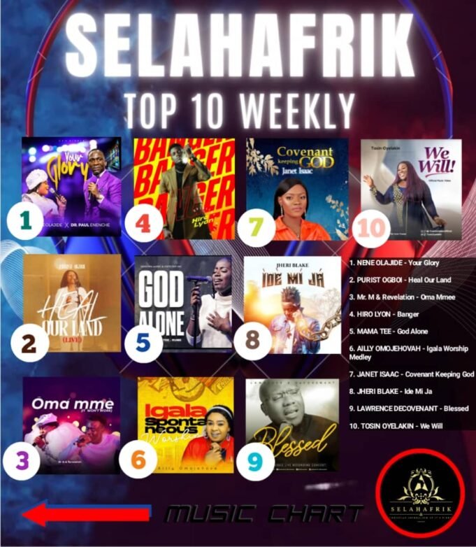 SelahAfrik Official Weekly Top 10 Gospel Chart | May 8th – 13th May 2023 Official Gospel Music Countdown