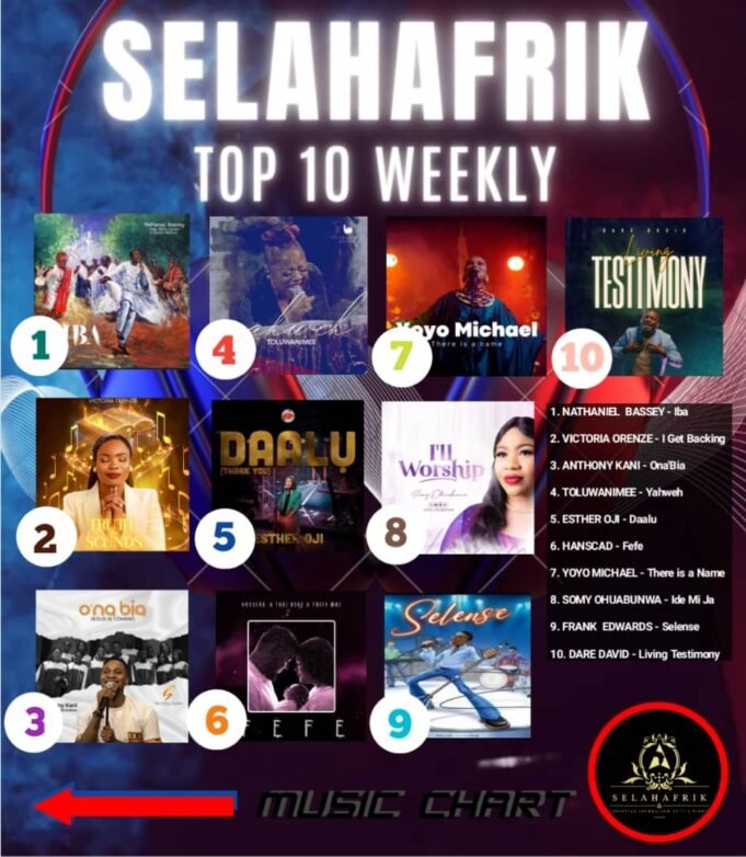 SelahAfrik Official Weekly Top 10 Gospel Chart | 5th – 10th June 2023 Top nigerian gospel songs