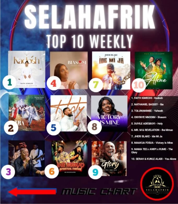 SelahAfrik Official Weekly Top 10 Gospel Chart | 19th – 24th June 2023 Trending Christian Songs On SelahAfrik