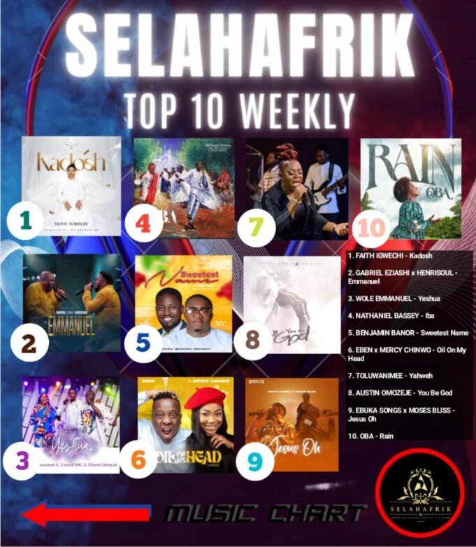 SelahAfrik Official Weekly Top 10 Gospel Chart | June 26th – 1st July 2023 latest nigerian gospel music