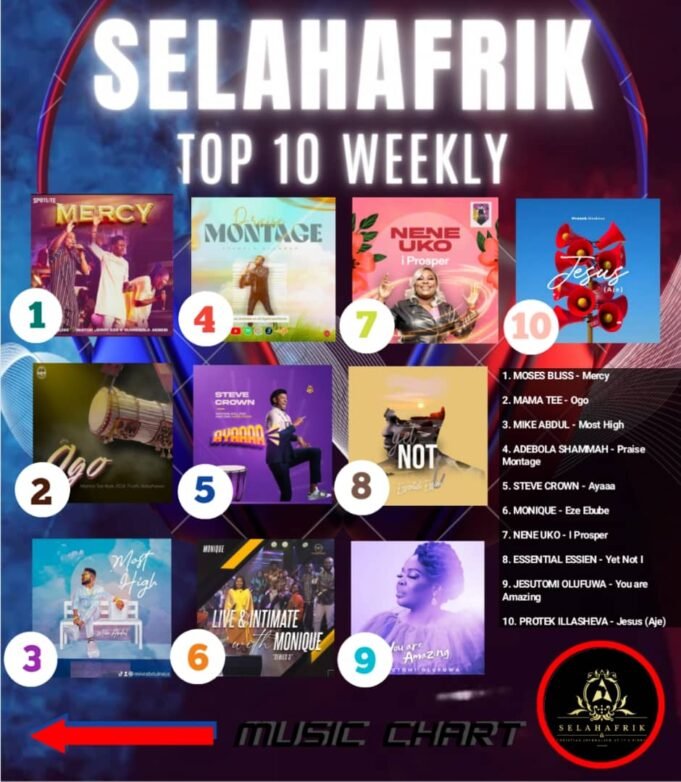 SelahAfrik Official Weekly Top 10 Gospel Chart | 7th – 12th August 2023 Trending Gospel Songs Countdown | 7th – 12th August 2023