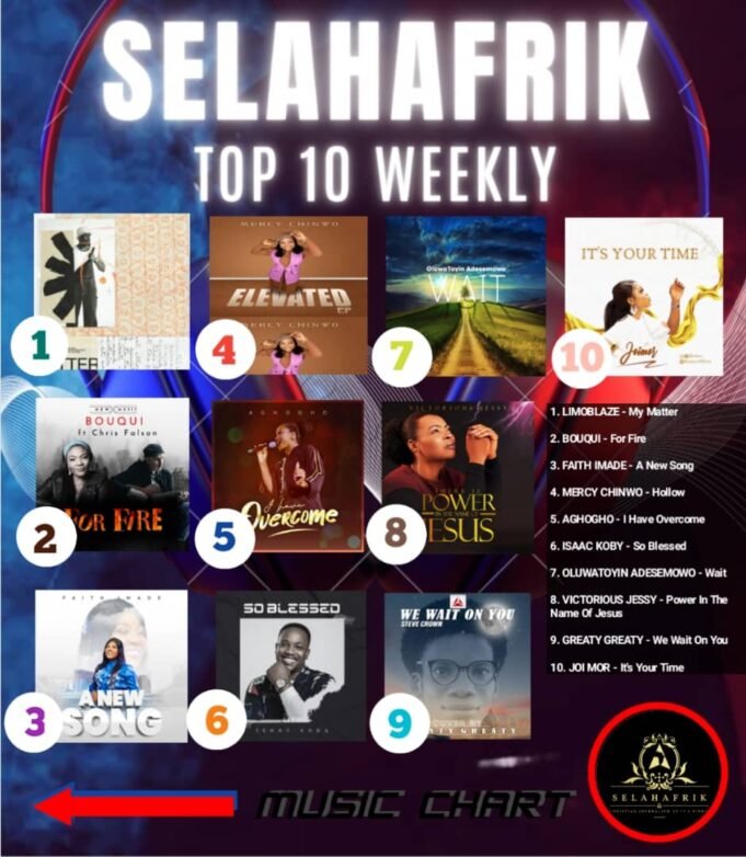 SelahAfrik Official Weekly Top 10 Gospel Chart | 14th – 19th August 2023 Top 10 Gospel Download August 2023 Chart | Week 4