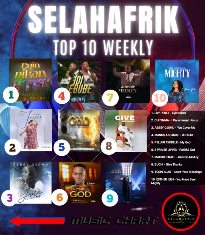 SelahAfrik Official Weekly Top 10 Gospel Chart | 31st July – 5th Aug 2023 Nigerian Christian Songs Weekly Chart | 31st July – 5th Aug 2023