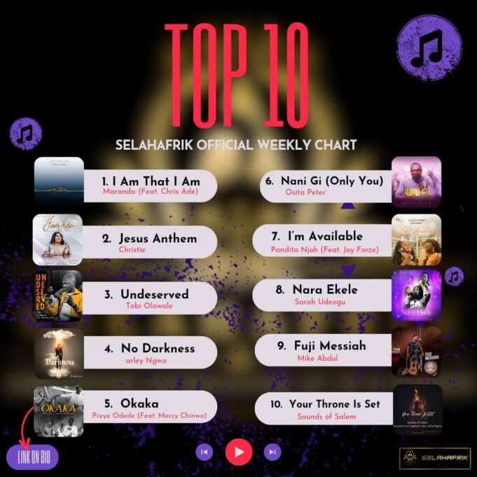 SelahAfrik Official Weekly Top 10 Gospel Chart | 28th August – 2nd Sept 2023 Latest Christian Songs Weekly Chart On SelahAfrik August 2023