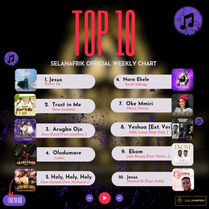 SelahAfrik Official Weekly Top 10 Gospel Chart | 4th – 9th September 2023 SelahAfrik Trending Songs Countdown | 4th – 9th Sep 2023