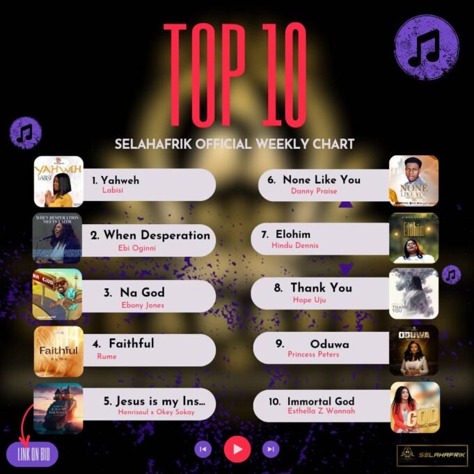 SelahAfrik Official Weekly Top 10 Gospel Chart | 2nd – 7th October 2023 Worship Music Weekly Chart On SelahAfrik | 2nd - 7th Oct 2023