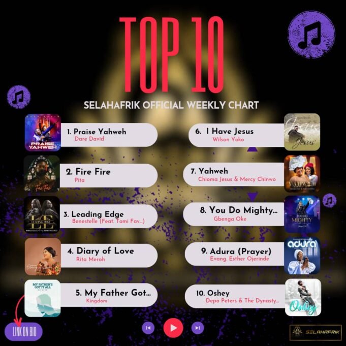 SelahAfrik Official Weekly Top 10 Gospel Chart | 23rd – 28th October 2023 Nigerian Gospel Songs Chart Top 10 | 23rd – 28th October 2023