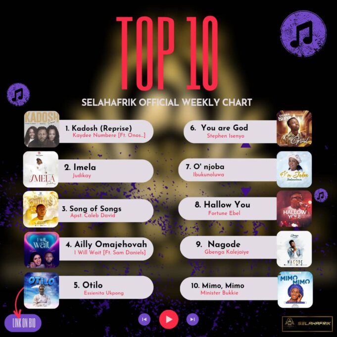SelahAfrik Official Weekly Top 10 Gospel Chart | 6th – 11th Nov 2023