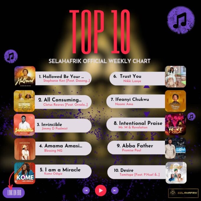 SelahAfrik Official Weekly Top 10 Gospel Music Chart | 20th – 25th Nov 2023 Newest Gospel Songs Top 10 Update