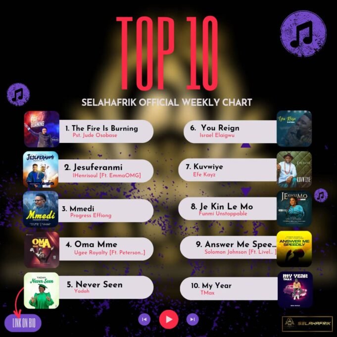 SelahAfrik Official Weekly Top 10 Gospel Music Chart | 1st – 6th Jan 2024 Top Gospel Songs 2024