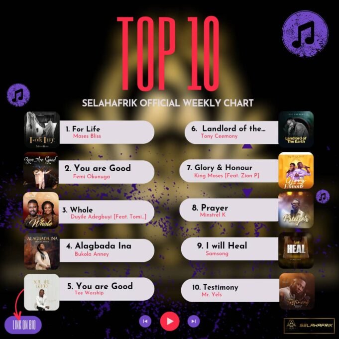SelahAfrik Weekly Top 10 Gospel Music Chart | 15th – 20th Jan 2024 Trending Gospel Songs 2024
