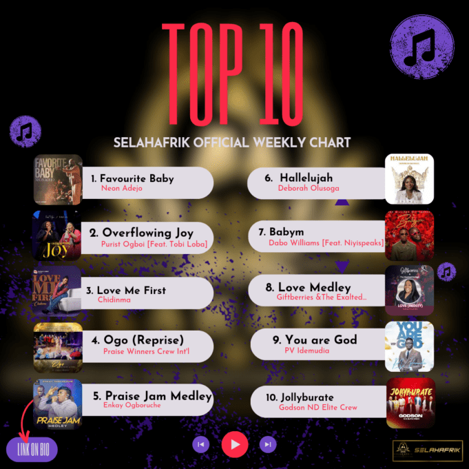 SelahAfrik Official Weekly Top 10 Gospel Music Chart | 12th – 17th Feb 2024