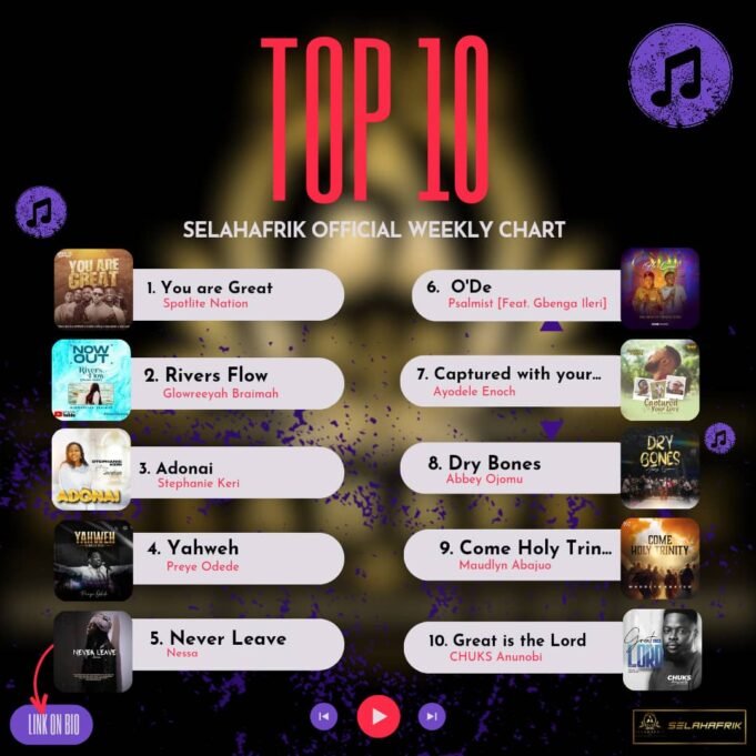 SelahAfrik Official Weekly Top 10 Gospel Music Chart | 5th – 10th Feb 2024 Latest Gospel Songs 2024