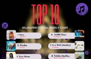 SelahAfrik Official Weekly Top 10 Gospel Music Chart | 1st – 6th April 2024 Top Gospel Music Playlist