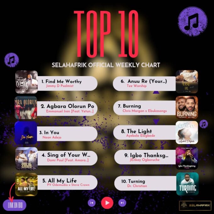 SelahAfrik Official Weekly Top 10 Gospel Music Chart | 20th – 26th May 2024 Latest Gospel Music Playlist